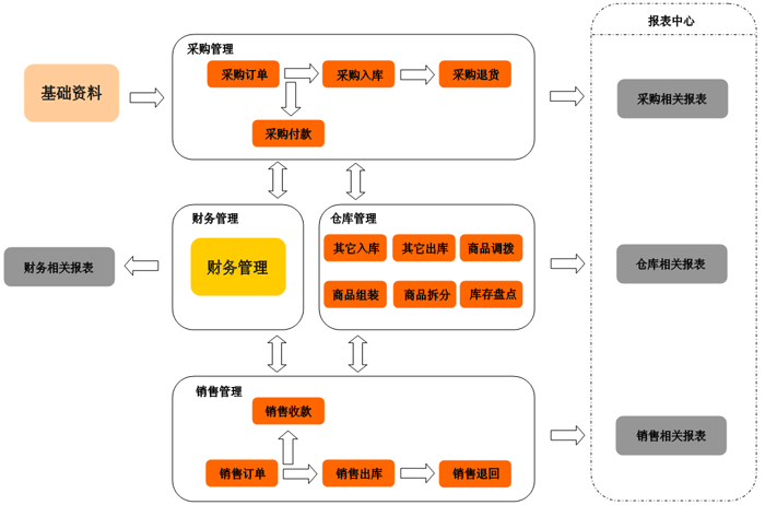 漯河进销存软件